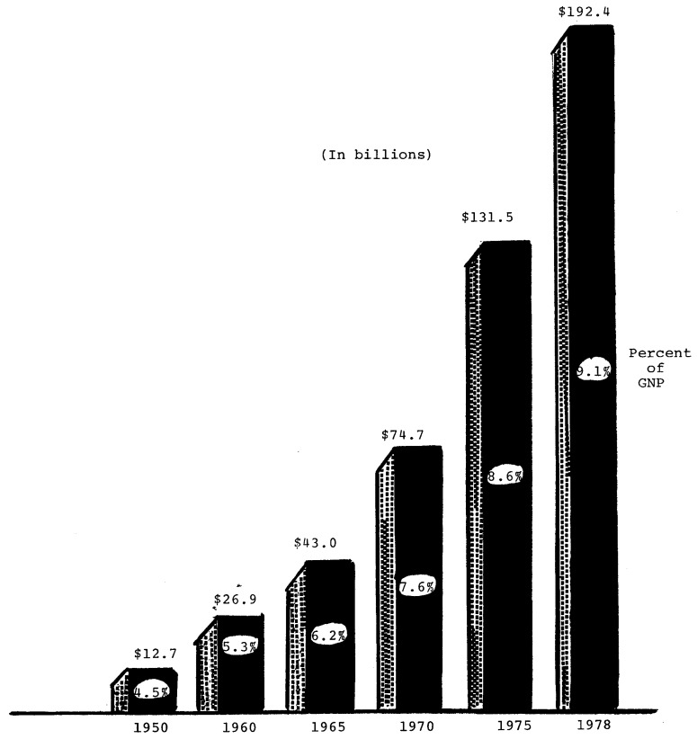 Chart 1