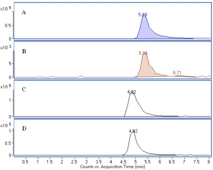 Figure 9