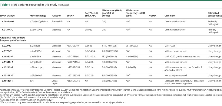 graphic file with name NEUROLOGY2019042804TT1B.jpg