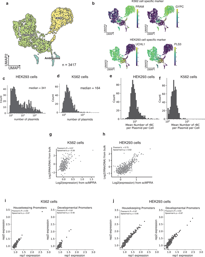 Extended Data Fig. 1