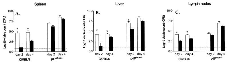 FIG. 4.