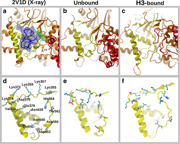 Figure 7