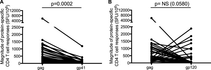 FIG 7