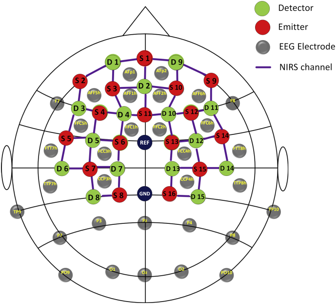 Fig. 2