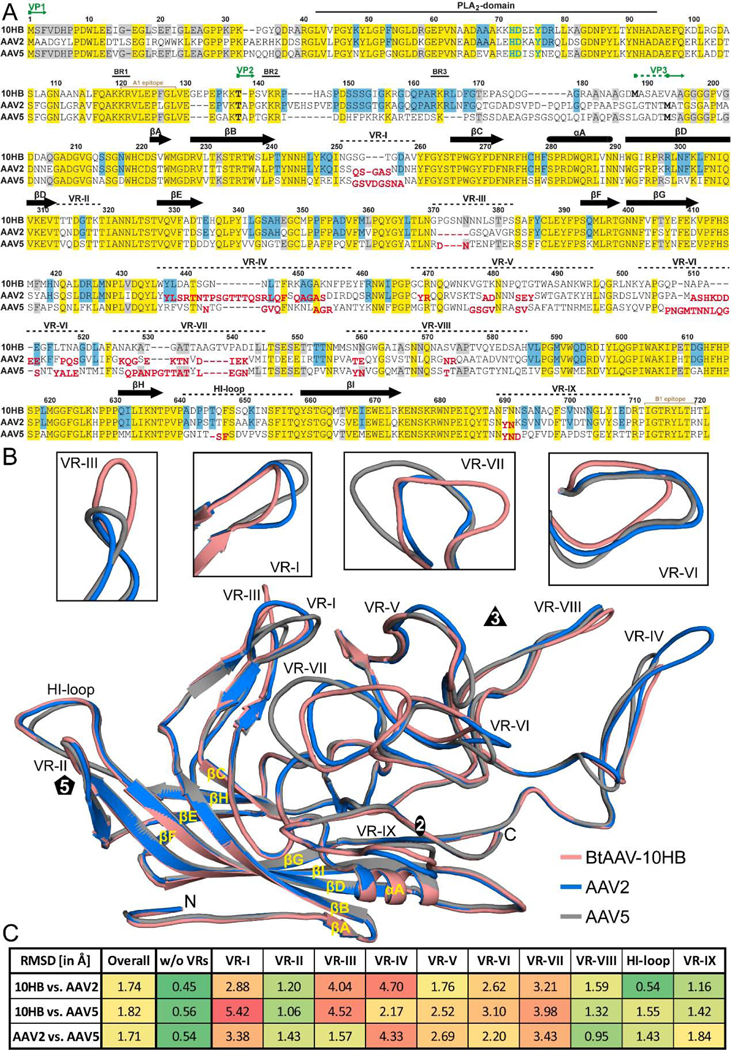 FIG. 6.