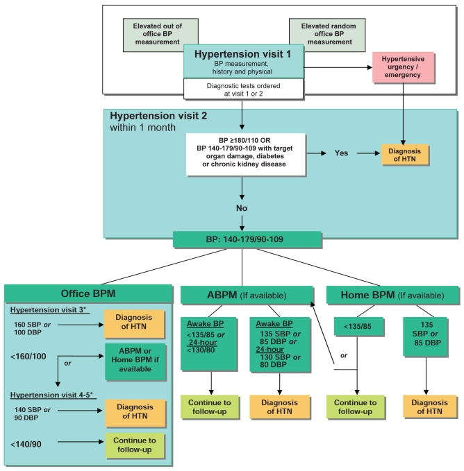 Figure 1)