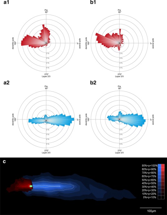 Fig. 7