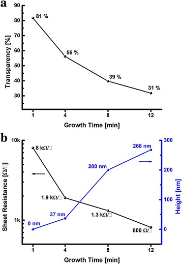 Fig. 8