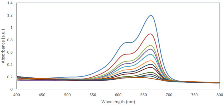 Figure 7