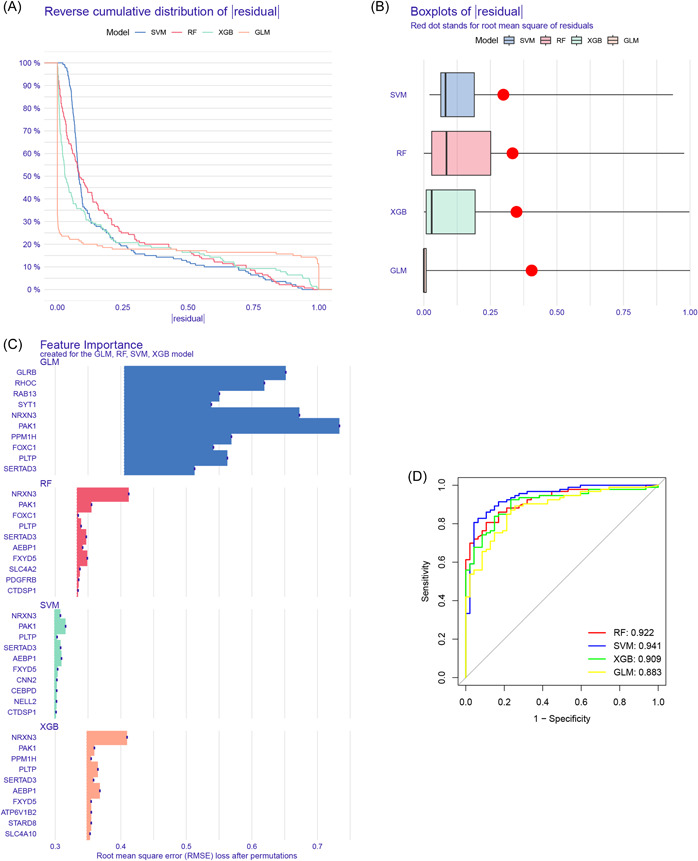 Figure 6