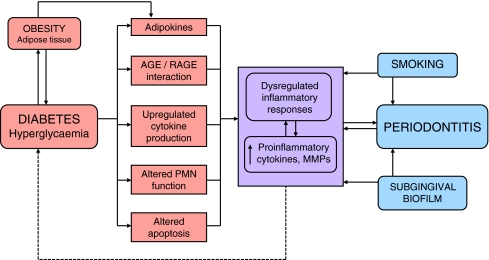 Fig. 4