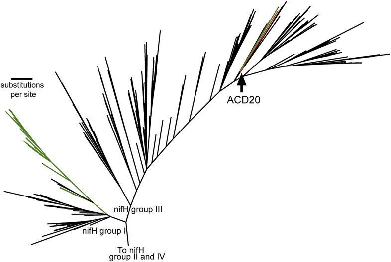 Figure 6.