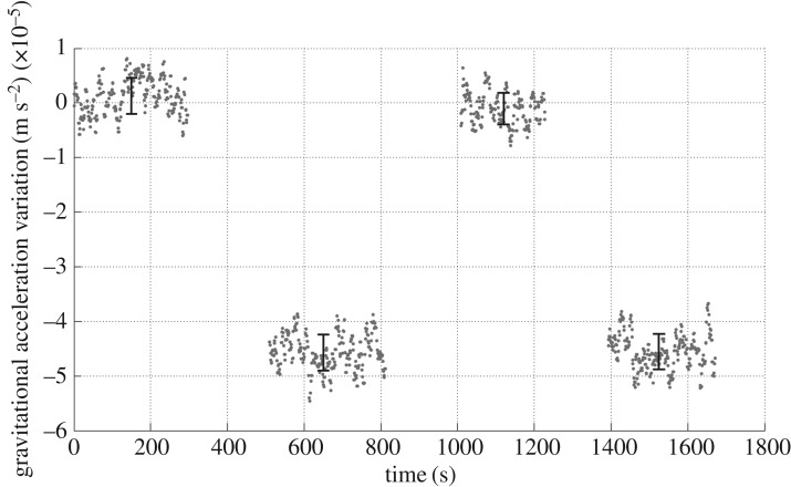 Figure 5.