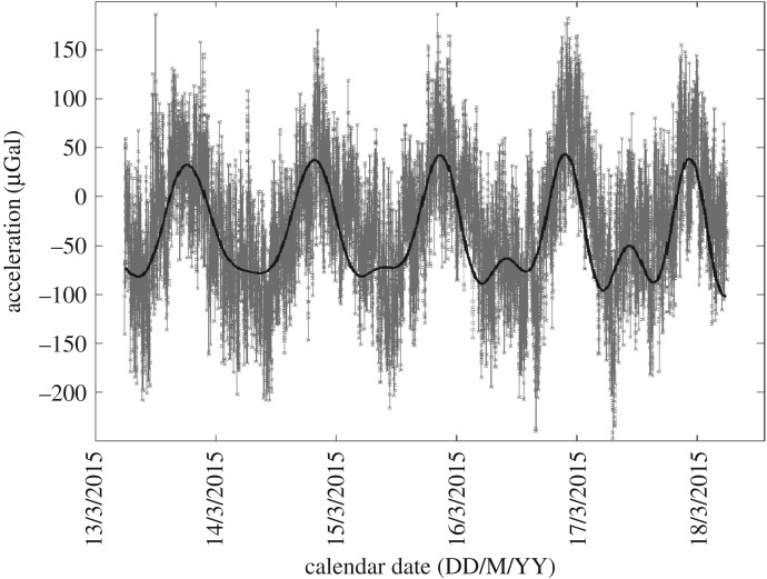 Figure 3.