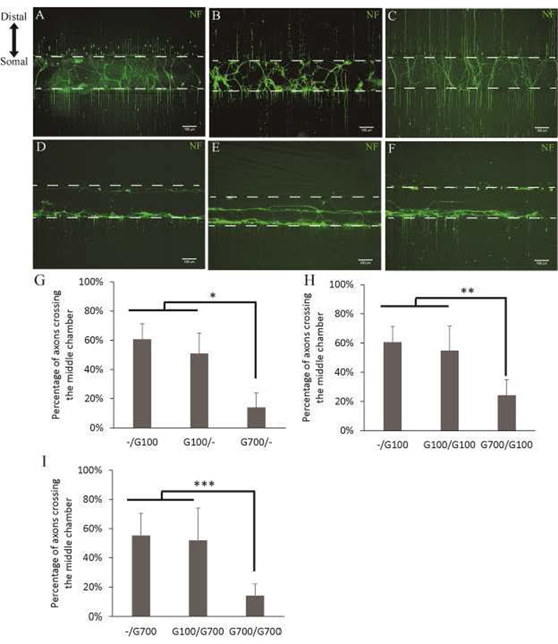 Figure 7: