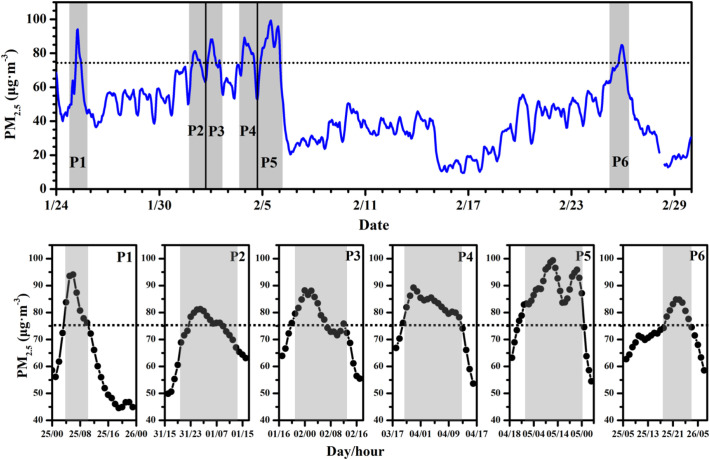 Fig. 4