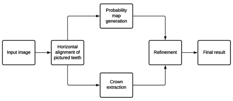 Fig. 2