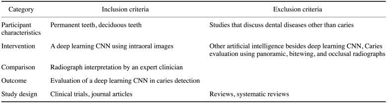 graphic file with name isd-51-237-i001.jpg