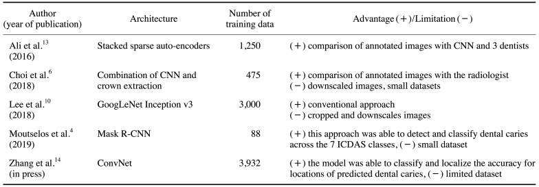 graphic file with name isd-51-237-i002.jpg