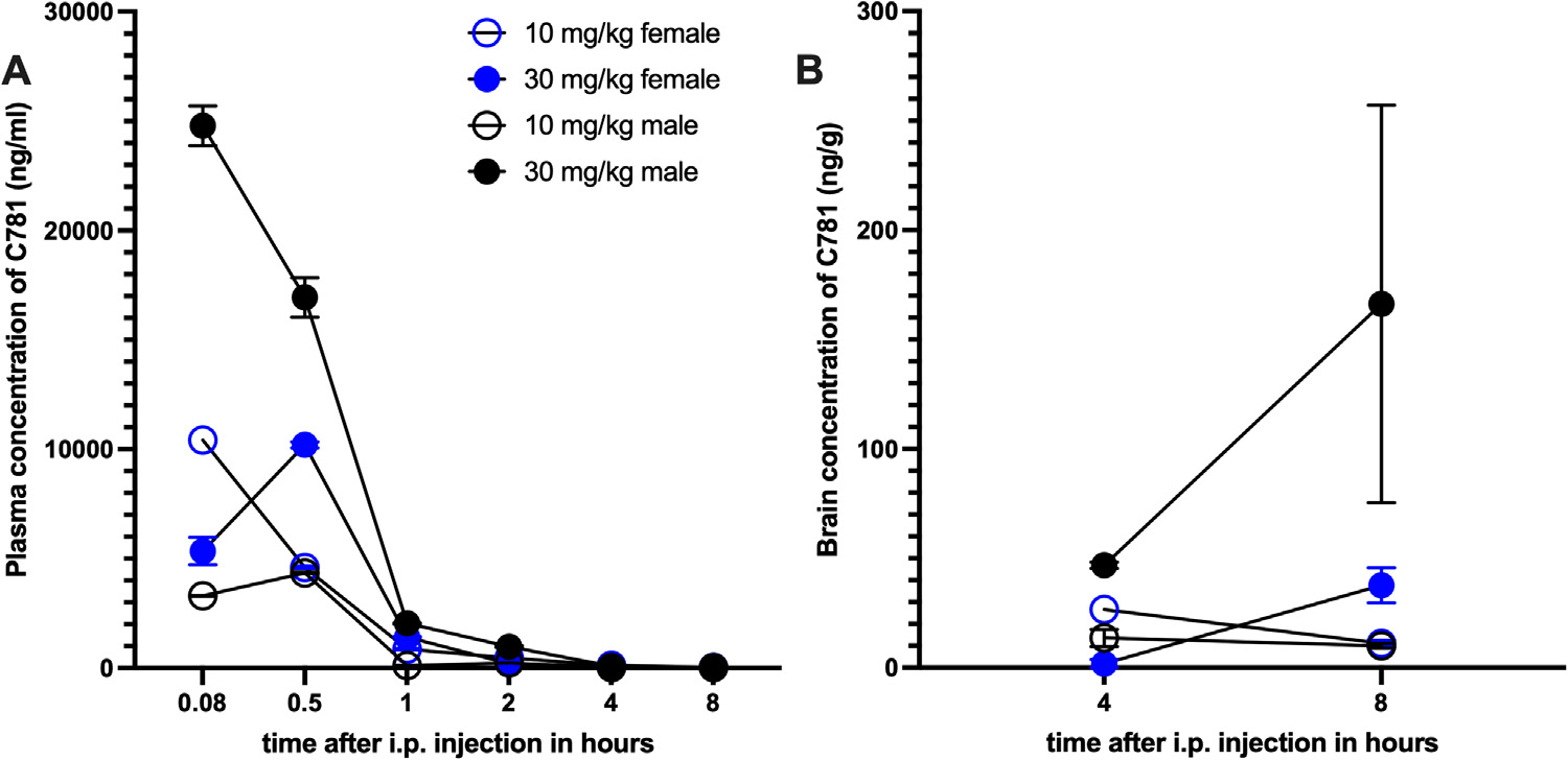 Figure 3.