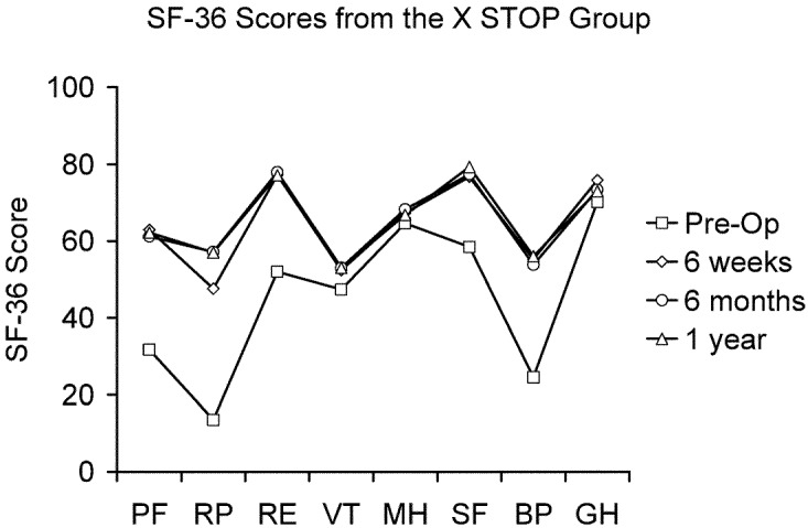 Fig. 8