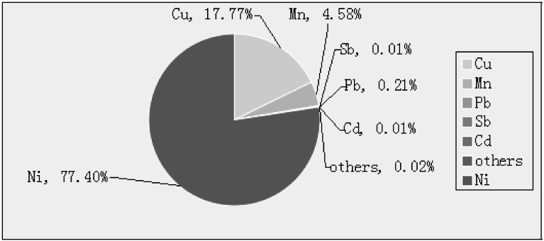 Fig. S.1.