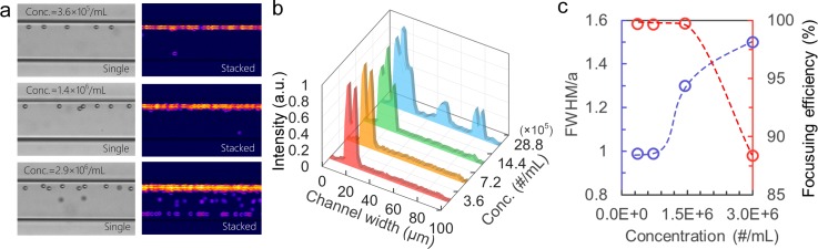 FIG. 5.