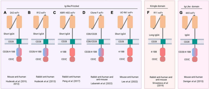 FIGURE 3