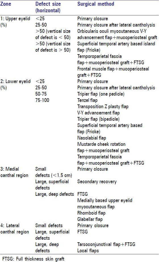 graphic file with name AMS-4-45-g002.jpg