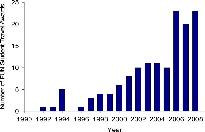 Figure 6: