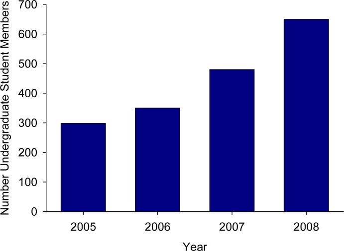 Figure 5: