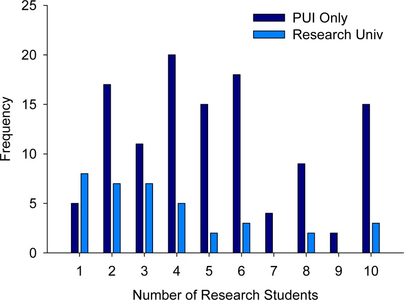 Figure 4: