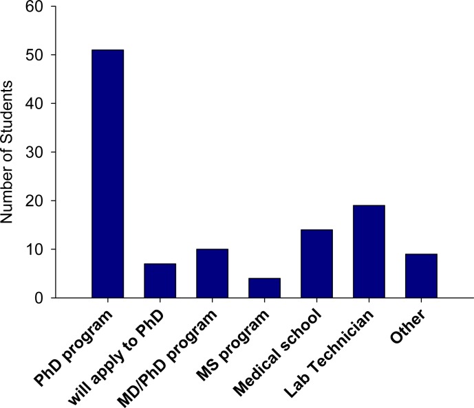 Figure 7: