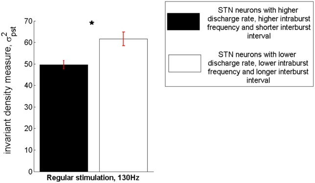 Fig 7