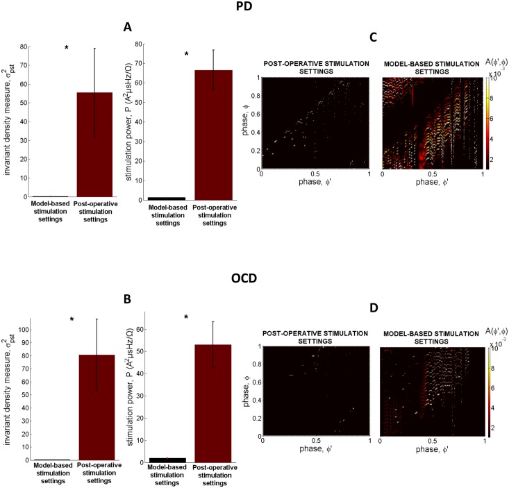 Fig 6