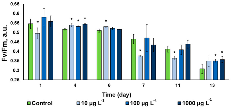 Figure 7