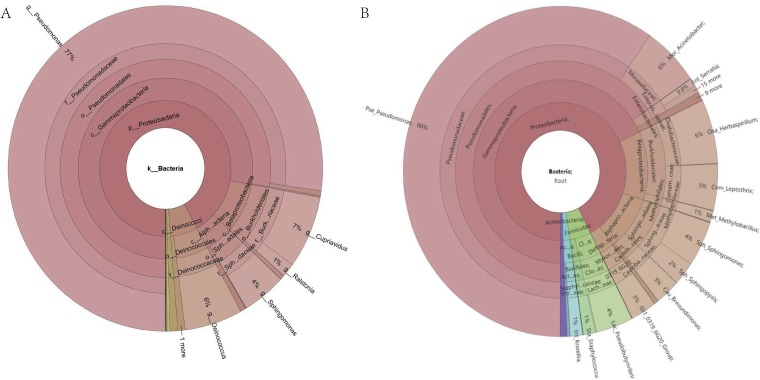 FIG 1