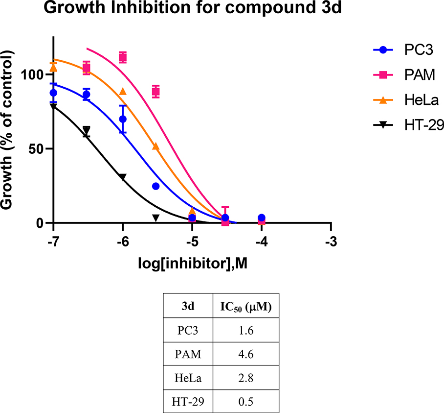 Figure 2:
