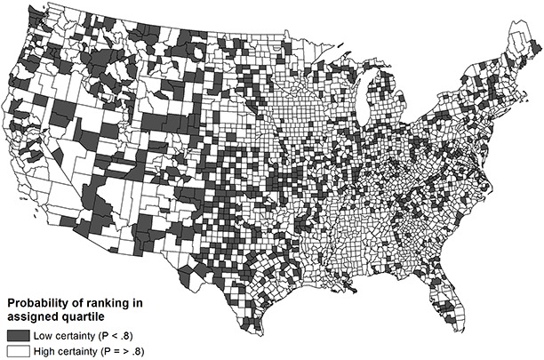 Figure 2 consists of a map of counties in the continental United States. Counties whose probability of ranking in their assigned national quartile for health outcomes is less than 0.8 are indicated. Twenty-seven percent of counties rank with low certainty in their national quartiles based on the models with demographic covariates. As with Figure 1, the counties for which national quartile rank is less certain are concentrated in the Mountain and Central South regions of the United States.