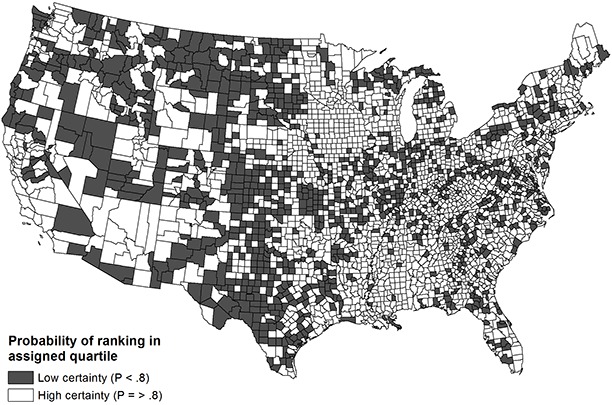 Figure 1 consists of a map of counties in the continental United States. Counties whose probability of ranking in their assigned national quartile for health outcomes is less than .80 are indicated. Thirty-five percent of counties rank with low certainty in their national quartiles based on the empty models. The counties for which national quartile rank is less certain are concentrated in the Mountain and Central South regions of the United States.