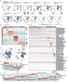 Extended Data Figure 2