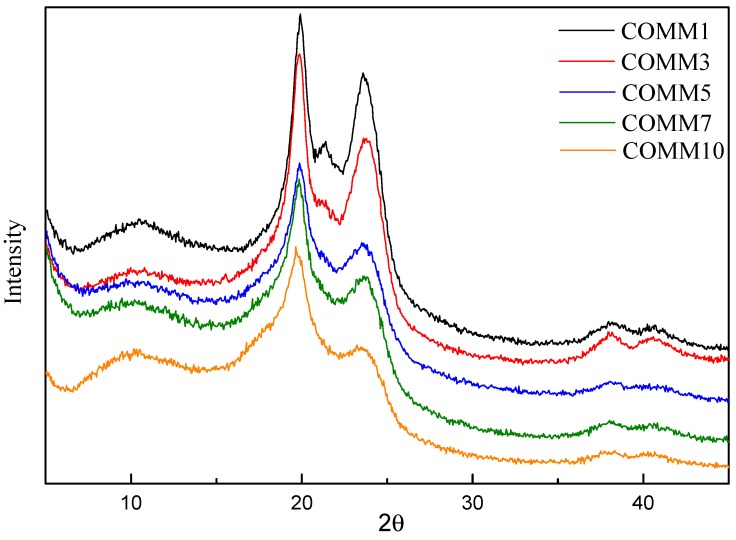 Figure 12