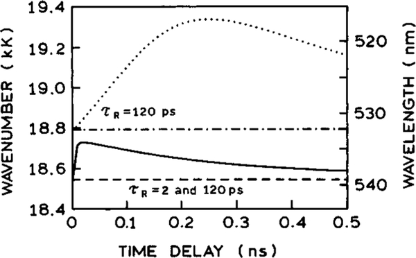 Figure 18.