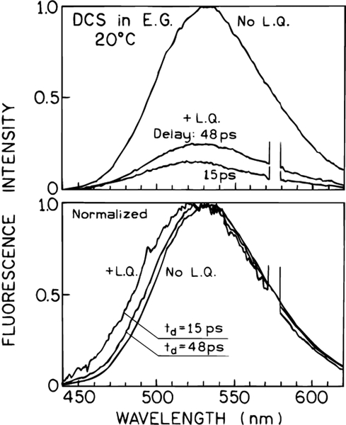 Figure 10.