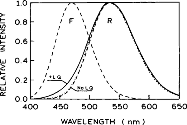 Figure 14.