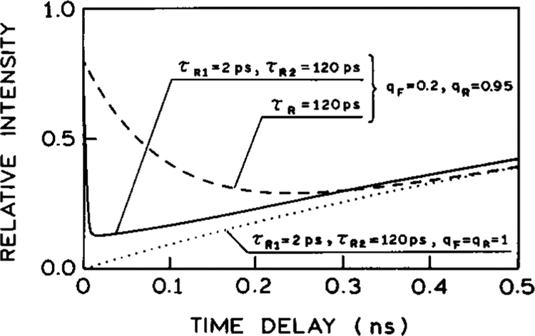 Figure 15.