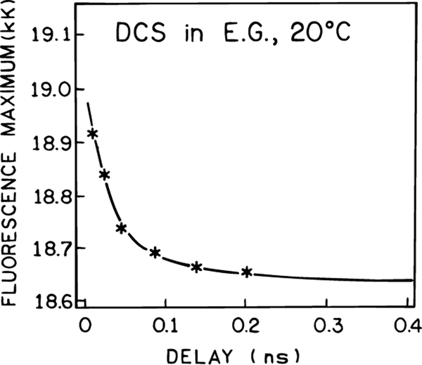 Figure 11.