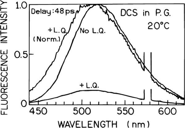 Figure 12.