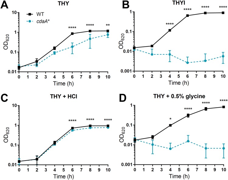 FIG 4