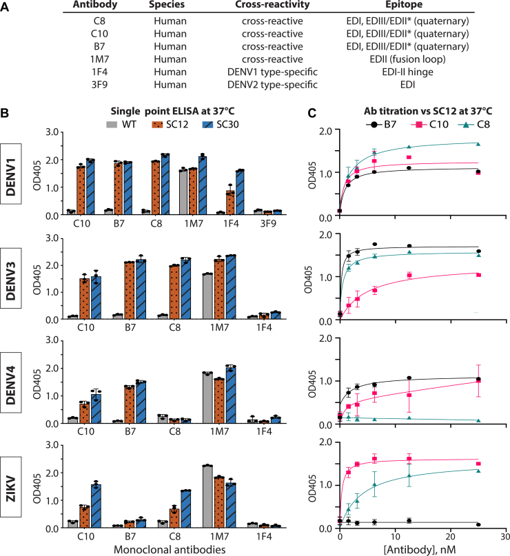 Figure 4